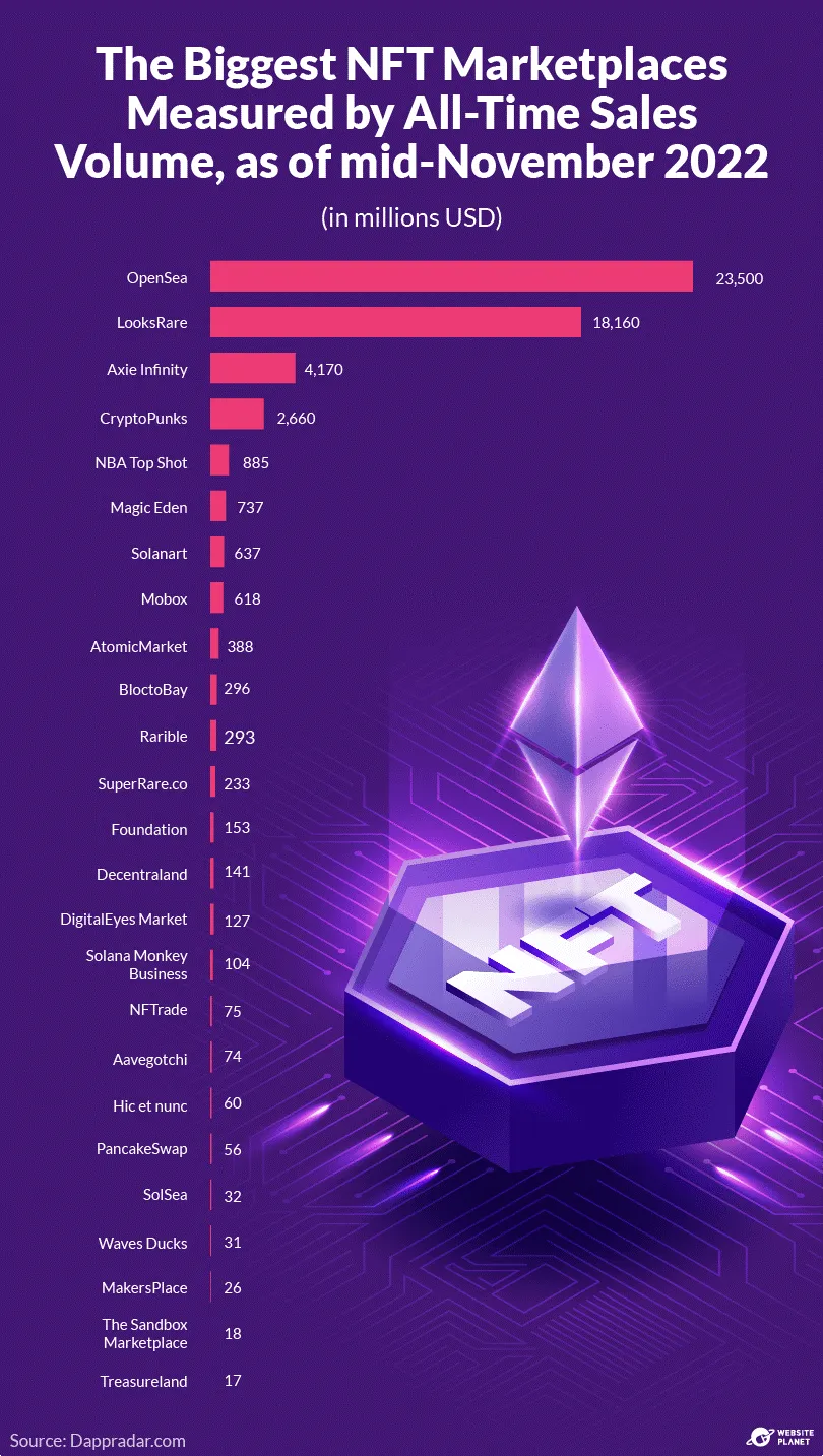A Complete Guide to NFT Marketplaces