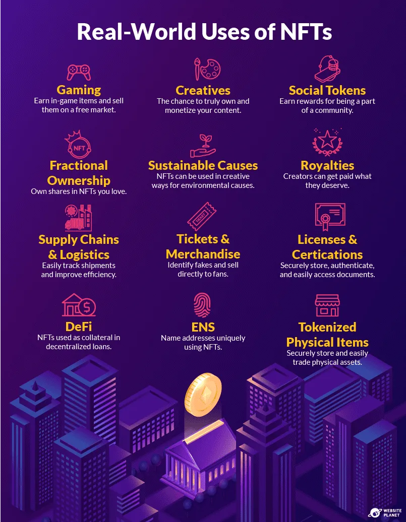 Real-World Uses of NFTs